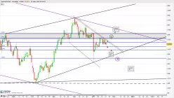 AUD/CAD - Diario