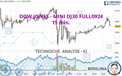 DOW JONES - MINI DJ30 FULL1224 - 15 min.