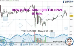 DOW JONES - MINI DJ30 FULL0325 - 15 min.