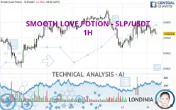 SMOOTH LOVE POTION - SLP/USDT - 1H