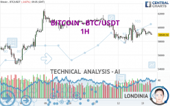 BITCOIN - BTC/USDT - 1H