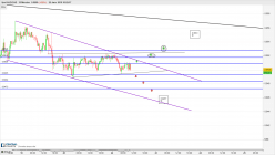 AUD/CAD - 30 min.