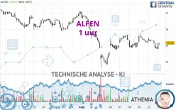 ALFEN - 1 uur