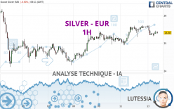 SILVER - EUR - 1H