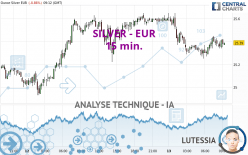 SILVER - EUR - 15 min.