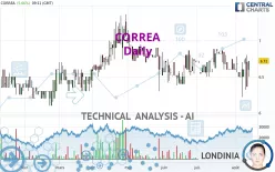 CORREA - Daily