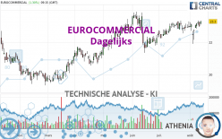 EUROCOMMERCIAL - Journalier