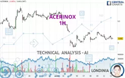 ACERINOX - 1H