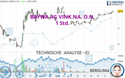 BAYWA AG VINK.NA. O.N. - 1 Std.