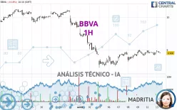 BBVA - 1H