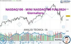 NASDAQ100 - MINI NASDAQ100 FULL0325 - Giornaliero