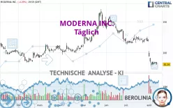 MODERNA INC. - Täglich