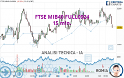 FTSE MIB40 FULL0924 - 15 min.