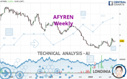 AFYREN - Hebdomadaire