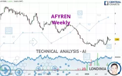 AFYREN - Weekly