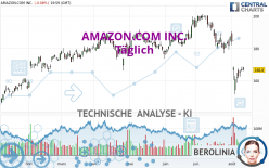 AMAZON.COM INC. - Täglich