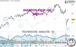 AMAZON.COM INC. - Täglich