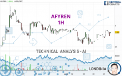 AFYREN - 1H