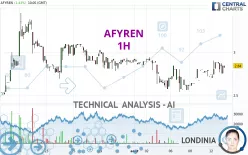 AFYREN - 1H