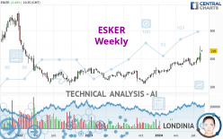 ESKER - Weekly