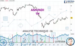 AMUNDI - 1H