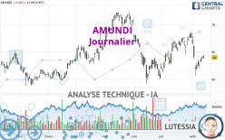 AMUNDI - Journalier