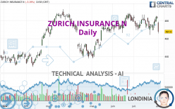 ZURICH INSURANCE N - Daily