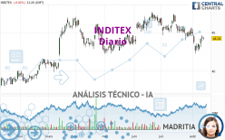 INDITEX - Diario