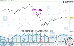 AEGON - 1H