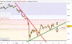 ETHEREUM - ETH/USD - 2H