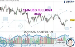 CAD/USD FULL0325 - Giornaliero