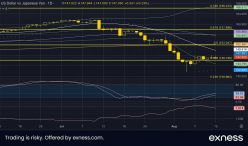 USD/JPY - Diario