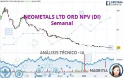 NEOMETALS LTD ORD NPV (DI) - Semanal