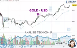 GOLD - USD - 1H