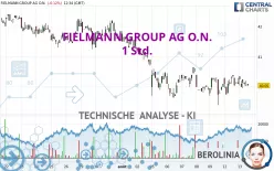 FIELMANN GROUP AG O.N. - 1 Std.