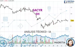 SACYR - 1H