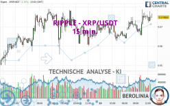 RIPPLE - XRP/USDT - 15 min.