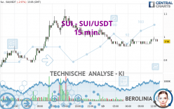 SUI - SUI/USDT - 15 min.