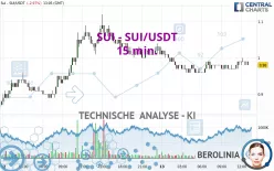 SUI - SUI/USDT - 15 min.