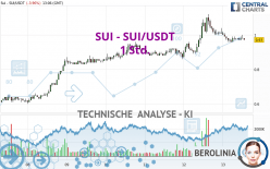 SUI - SUI/USDT - 1 Std.