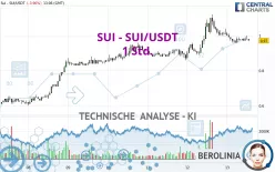 SUI - SUI/USDT - 1H