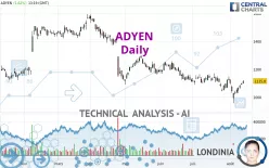 ADYEN - Daily