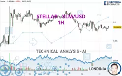 STELLAR - XLM/USD - 1H