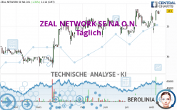 ZEAL NETWORK SE NA O.N. - Täglich