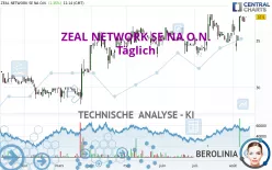 ZEAL NETWORK SE NA O.N. - Täglich