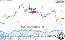 BBVA - Giornaliero