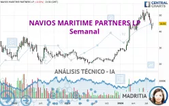 NAVIOS MARITIME PARTNERS LP - Semanal