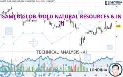 GAMCO GLOB. GOLD NATURAL RESOURCES &amp; IN - 1H