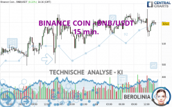 BINANCE COIN - BNB/USDT - 15 min.