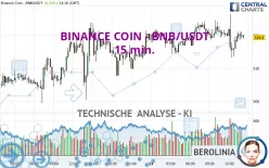 BINANCE COIN - BNB/USDT - 15 min.